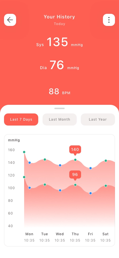 Blood Pressure Mobile App UI Kit - Screenshot 5