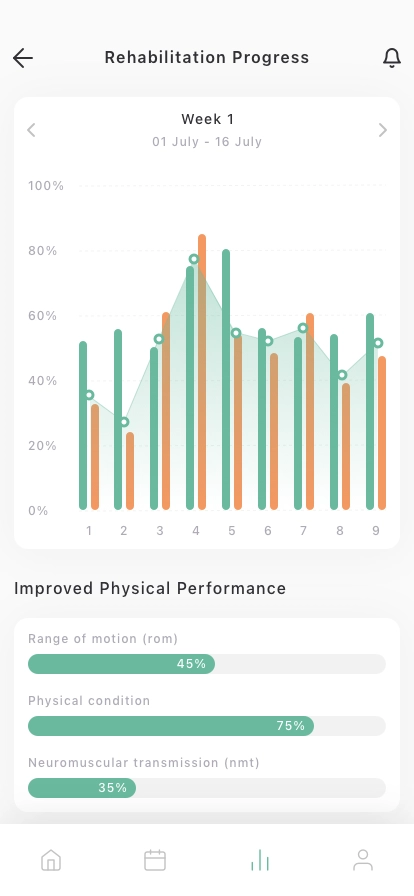Physical Therapy Mobile App UI Kit - Screenshot 4