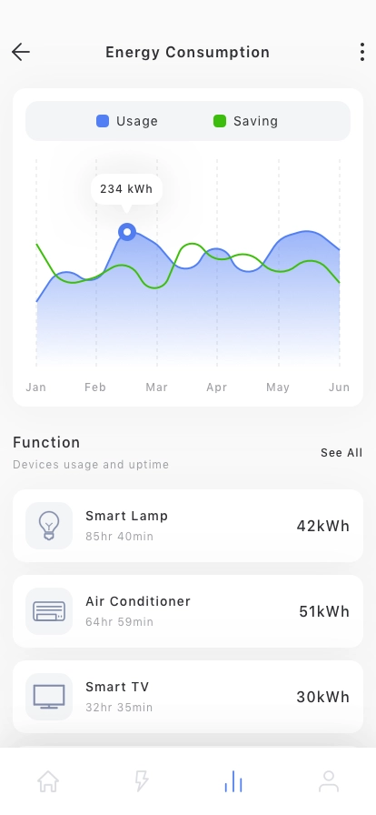 Smart Home Mobile App UI Kit - Screenshot 4