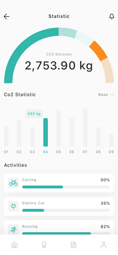 Carbon Footprint & Emission App UI Kit - Screenshot 3