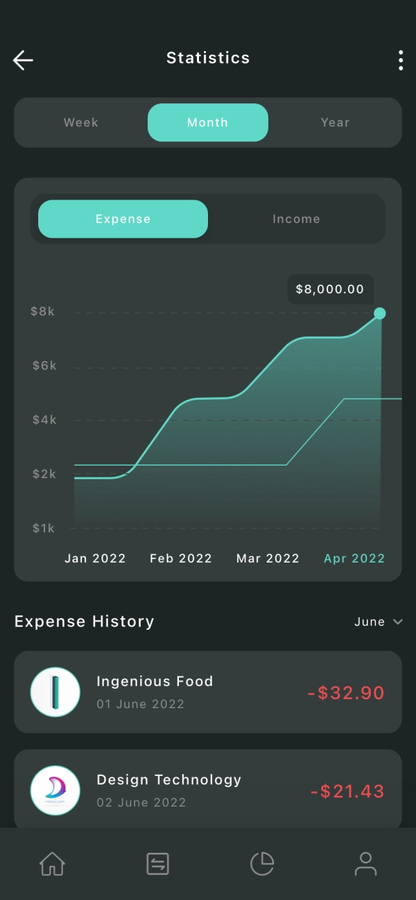 Finance Manager Mobile App UI Kit - Screenshot 2