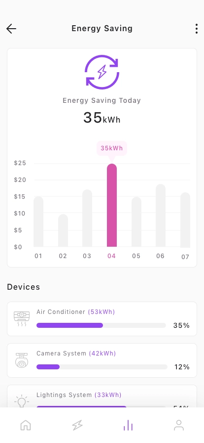 Smart Home App UI Kit - Screenshot 3