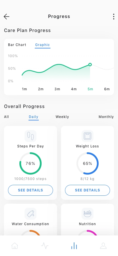 Weight Tracker Mobile App UI Kit - Screenshot 2