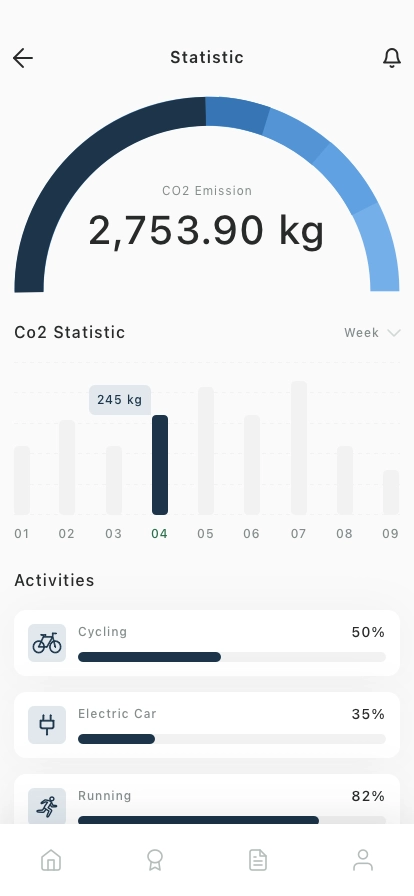 Carbon Footprint Mobile App UI Kit - Screenshot 3