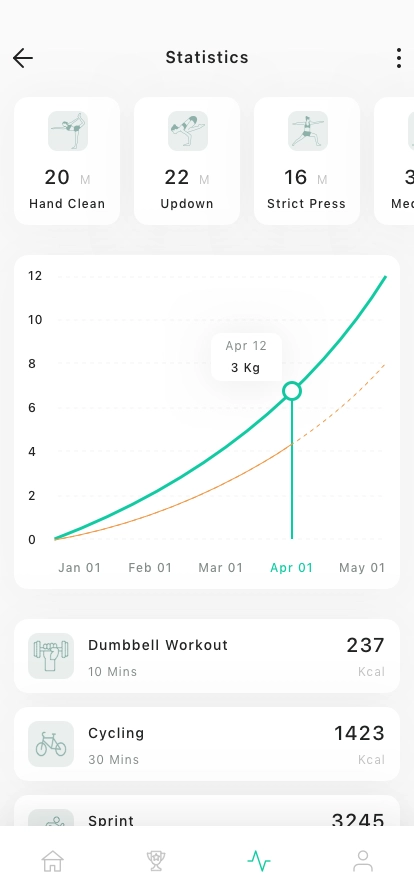 Home Workout Mobile App UI Kit - Screenshot 3
