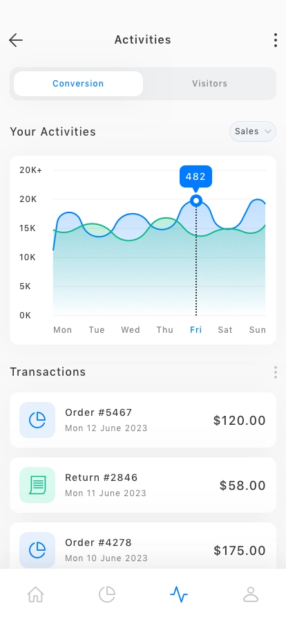 Sales Dashboard Mobile App UI Kit - Screenshot 4