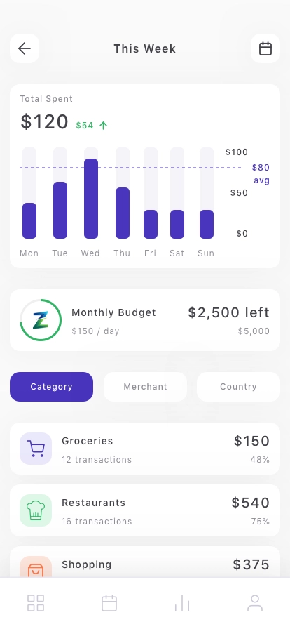 Dashboard Mobile App UI Kit - Screenshot 5
