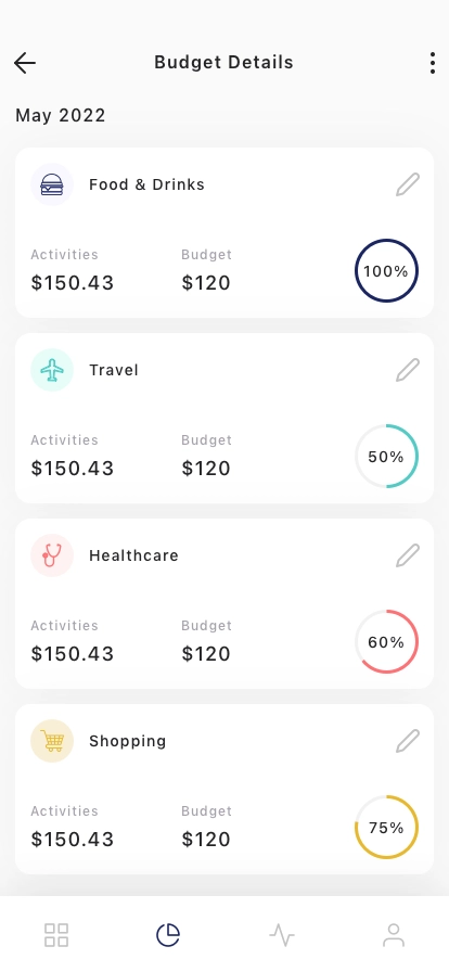 Money Manager Mobile App UI Kit - Screenshot 5
