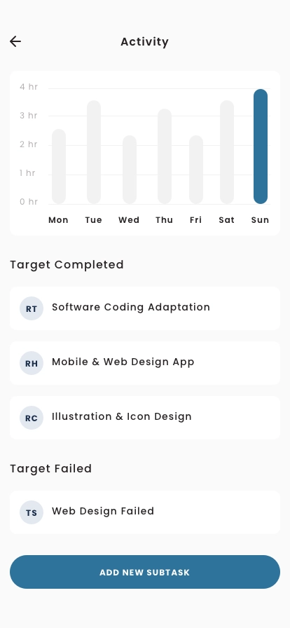 Task & Project Management Mobile App UI Kit - Screenshot 5