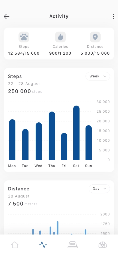 Dog Training Mobile App UI Kit - Screenshot 2