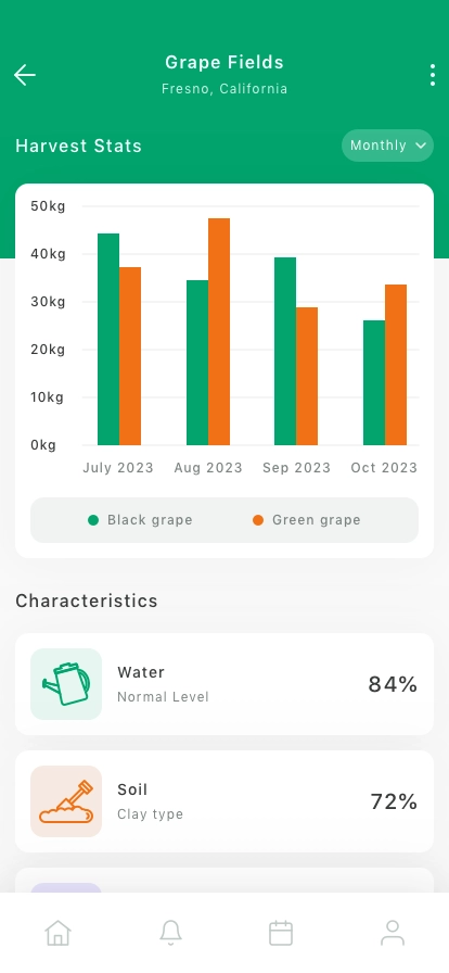 Farm & Agriculture Mobile App UI Kit - Screenshot 2