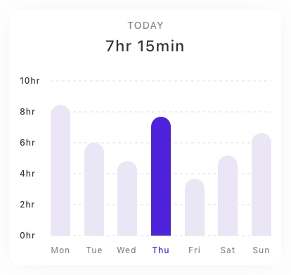 Insightful Chart Card UI Kit for Figma, Sketch & XD | UIworkshop