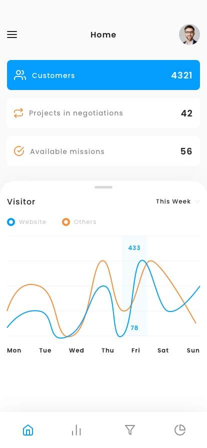 Business Dashboard Mobile App UI Kit - Screenshot 1
