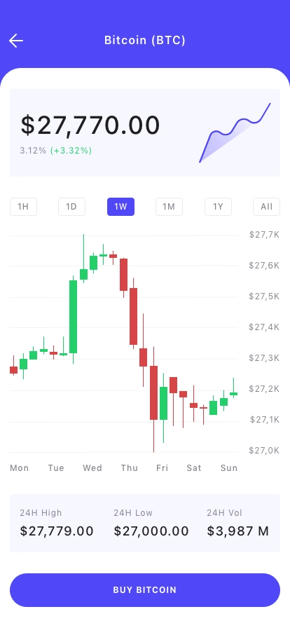 CryptoCurrency App UI Kit - Screenshot 5