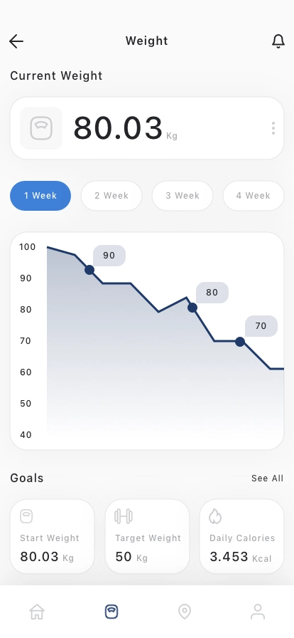 Health Tracking Mobile App UI Kit - Screenshot 2
