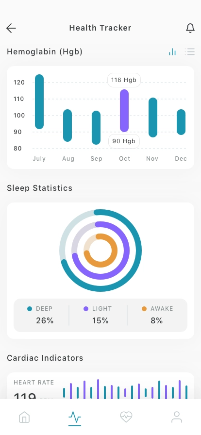 Health Tracker Mobile App UI Kit - Screenshot 2
