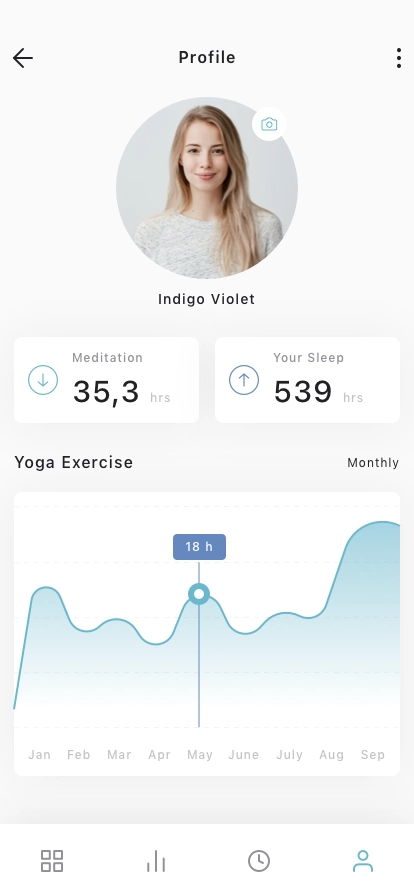Digital Wellbeing Mobile App UI Kit - Screenshot 4