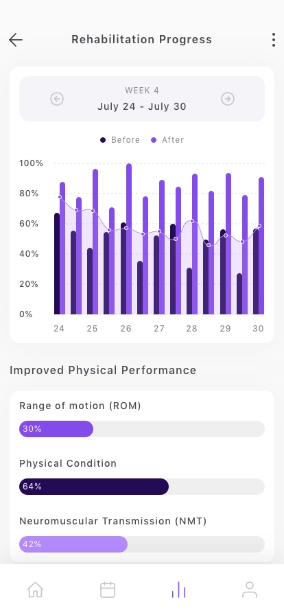 Physical Therapy Mobile App UI Kit - Screenshot 5