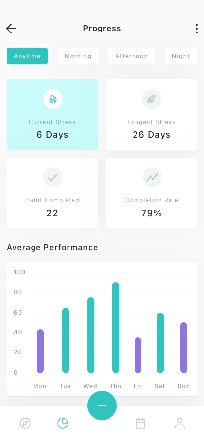 Habit & Goals Tracker Mobile App UI Kit - Screenshot 5