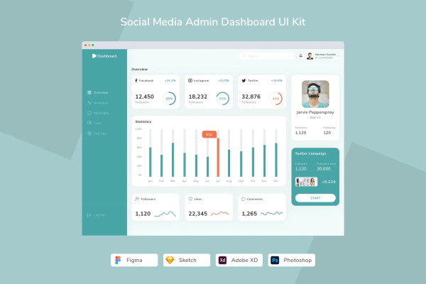 Social Media Admin Dashboard UI Kit