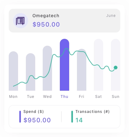 Report Visual Chart Cards Pack UI Kit - Screenshot 13