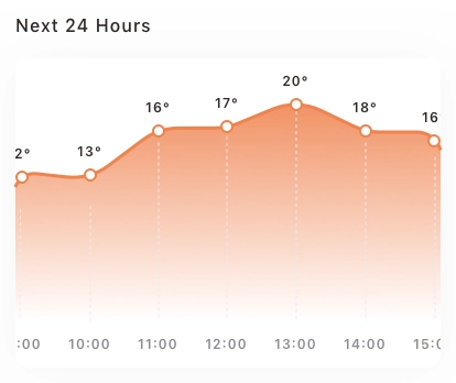 Vision Chart Cards Pack UI Kit - Screenshot 7