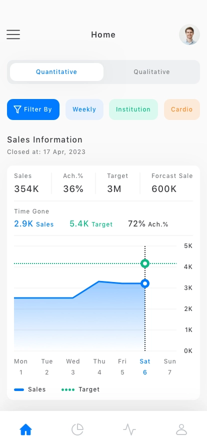 Sales Dashboard Mobile App UI Kit - Screenshot 1