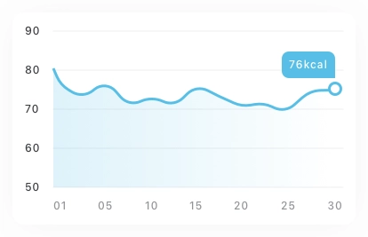 Graph Master Chart Cards Pack UI Kit - Screenshot 7