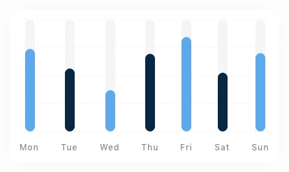 Trendy Graphs Chart Card UI Kit - Screenshot 14