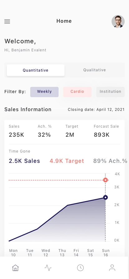 Sales Dashboard Mobile App UI Kit - Screenshot 1