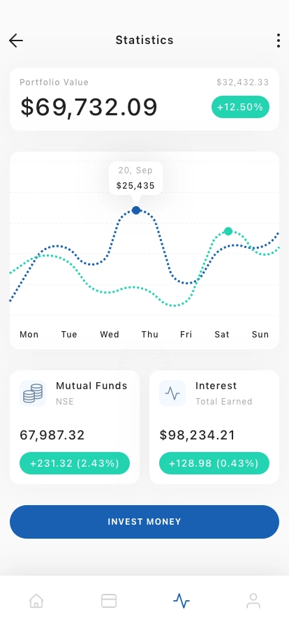 Fintech Dashboard Mobile App UI Kit - Screenshot 3