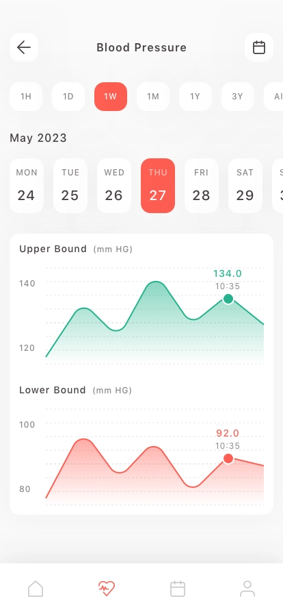 Blood Pressure Mobile App UI Kit - Screenshot 3