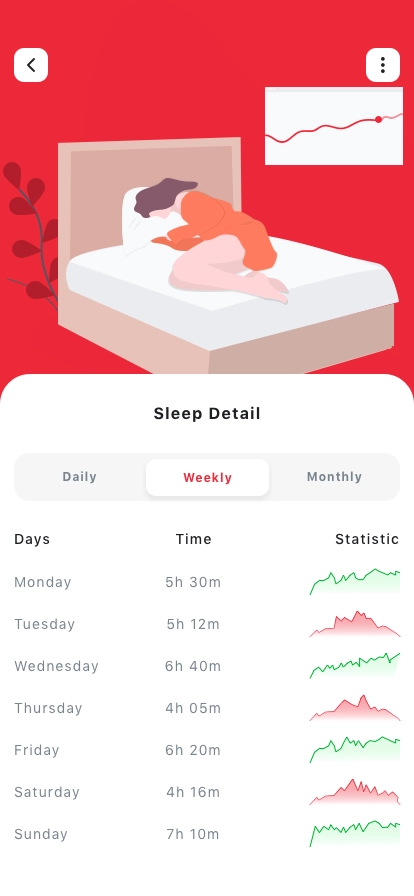 Sleep Tracker Mobile App UI Kit - Screenshot 5