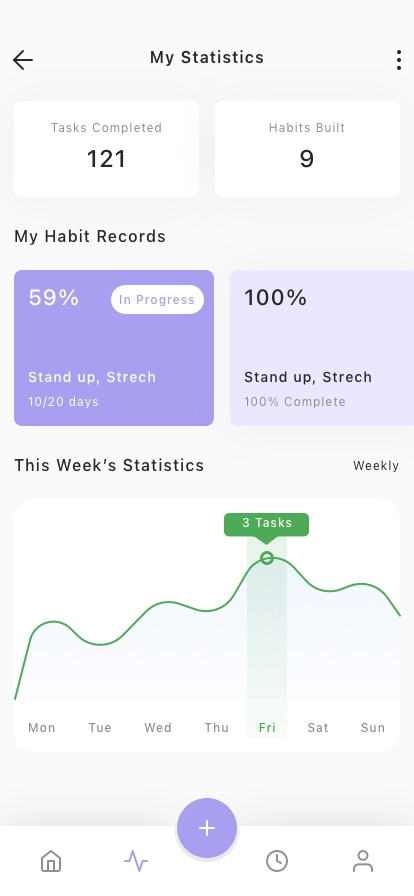 Habit & Routine Tracker Mobile App UI Kit - Screenshot 3