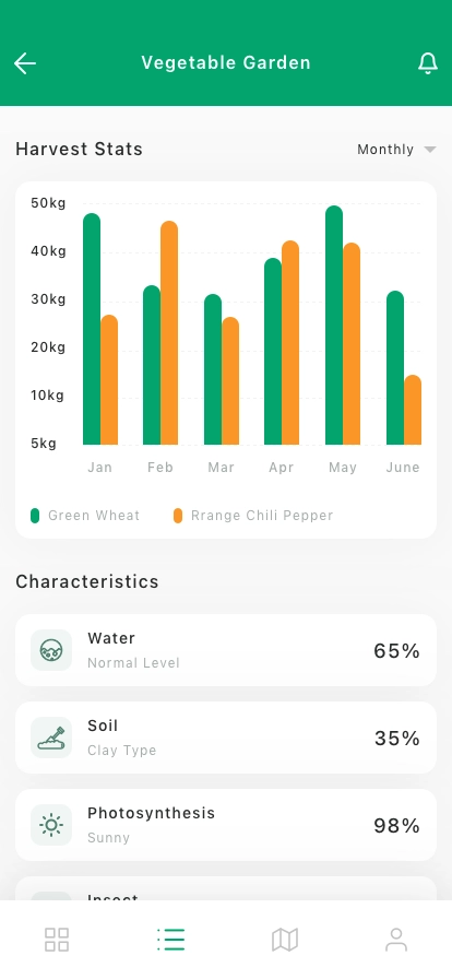 Farm & Agriculture Managing Mobile App UI Kit - Screenshot 2
