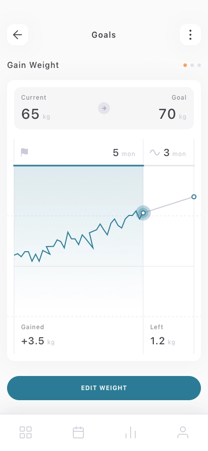 Analytics Dashboard Mobile App UI Kit - Screenshot 3
