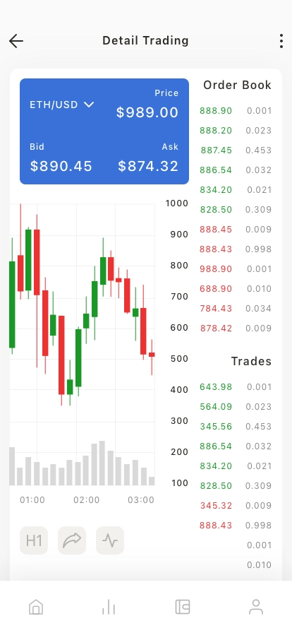 Crypto Market Mobile App UI Kit - Screenshot 2