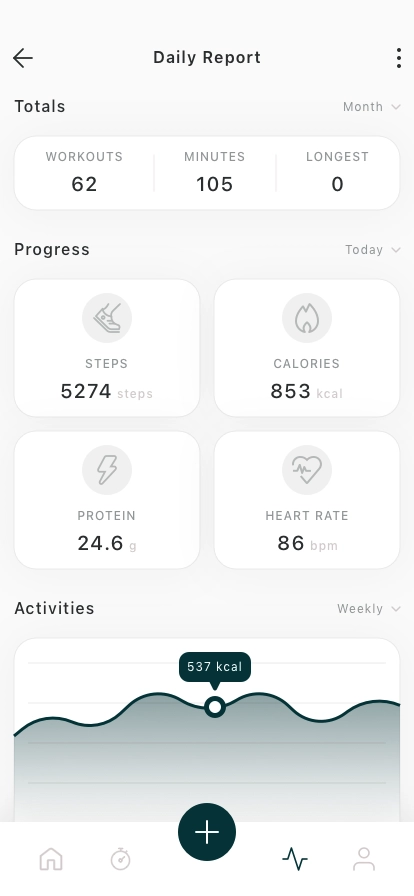 Daily Activity Tracker Mobile App UI Kit - Screenshot 4
