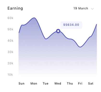 Sales Management Chart Card Pack UI Kit - Screenshot 2