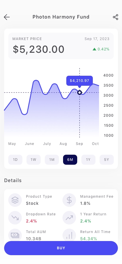 Stock Investment Mobile App UI Kit - Screenshot 5