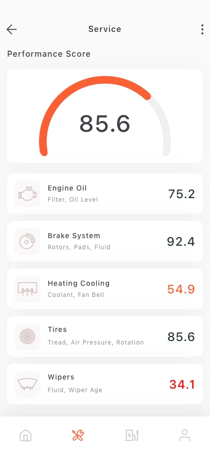 Auto Repair Mobile App UI Kit - Screenshot 2