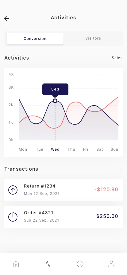 Sales Dashboard Mobile App UI Kit - Screenshot 4