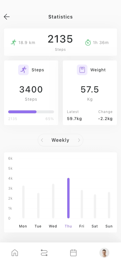 Step & Fitness Tracker Mobile App UI Kit - Screenshot 2