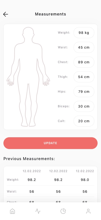 AI Daily Nutrition Tracker Mobile App UI Kit - Screenshot 5