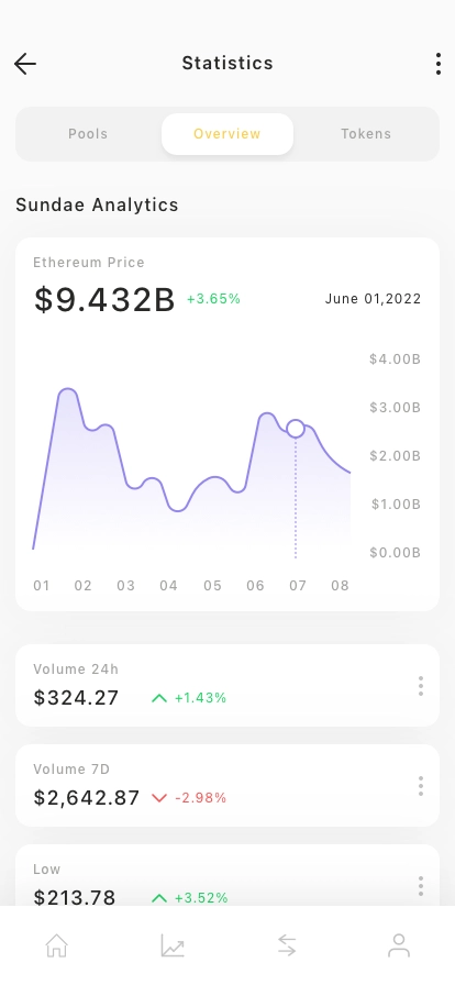 Defi Mobile App UI Kit - Screenshot 2