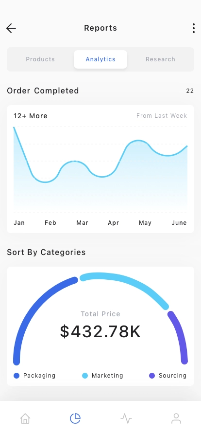 Seller Central Mobile App UI Kit for Figma, Sketch & XD | UIworkshop
