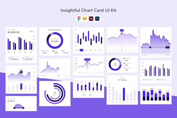 Insightful Chart Card UI Kit