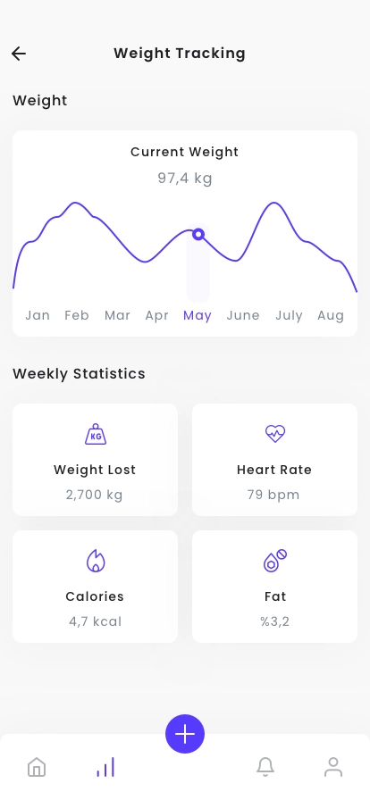 Weight Management & Workout Mobile App UI Kit for Figma, Sketch & XD ...