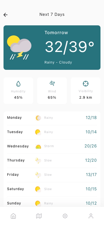 Weather Forecast Mobile App UI Kit - Screenshot 4