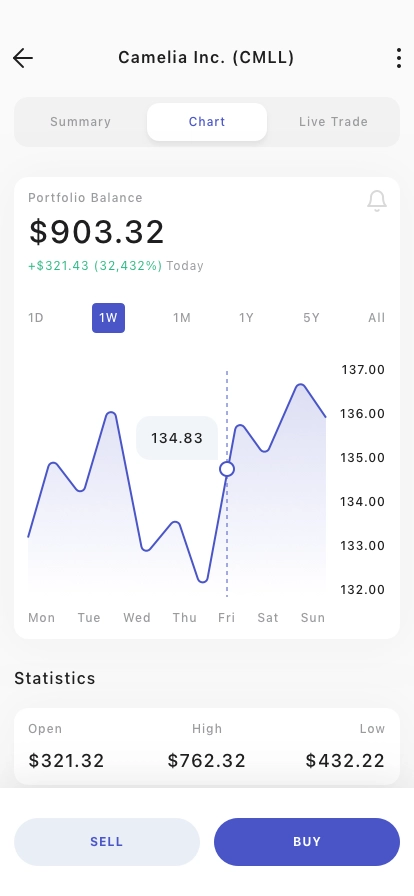 Stock Market Mobile App UI Kit - Screenshot 5